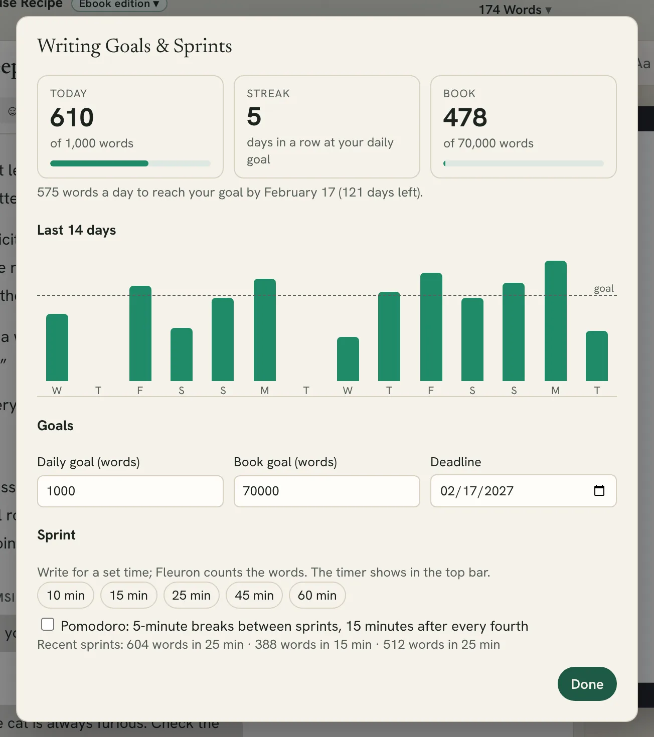 the Writing Goals & Sprints window with the three tiles and the 14-day chart